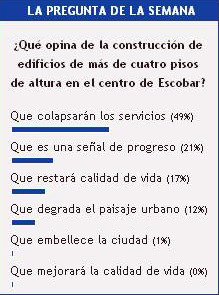 En contra de las torres