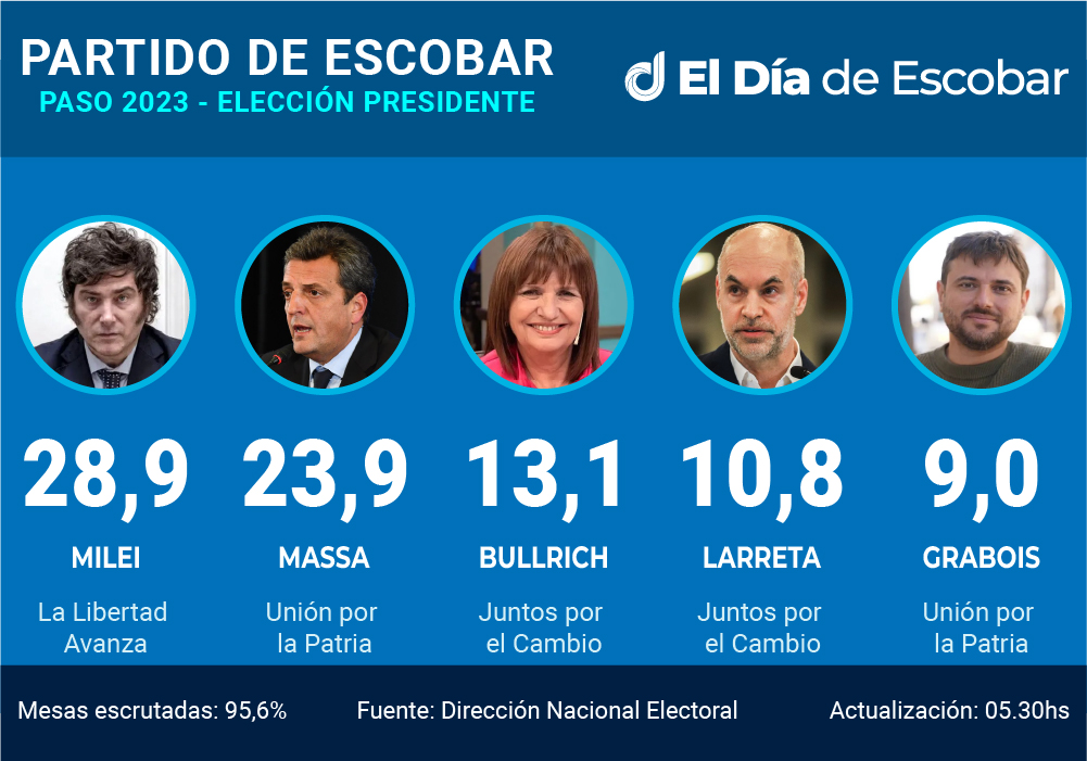 PASO cómputos presidente