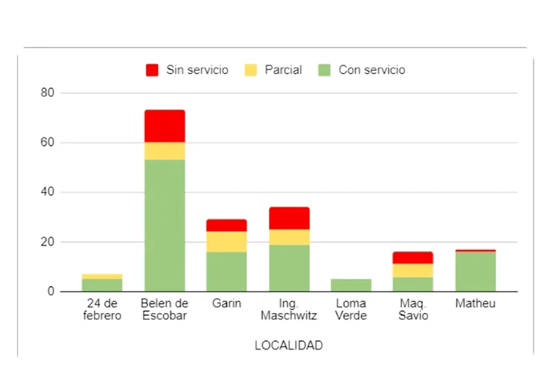 infografía de vecinos sin suministro eléctrico en cada localidad del partido de Escobar