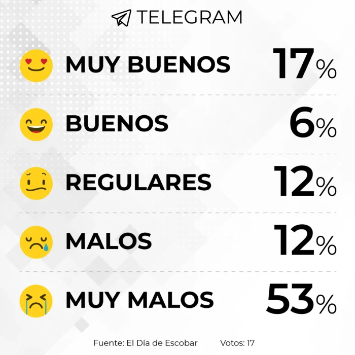 encuesta virtual 100 dias de Milei - twitter