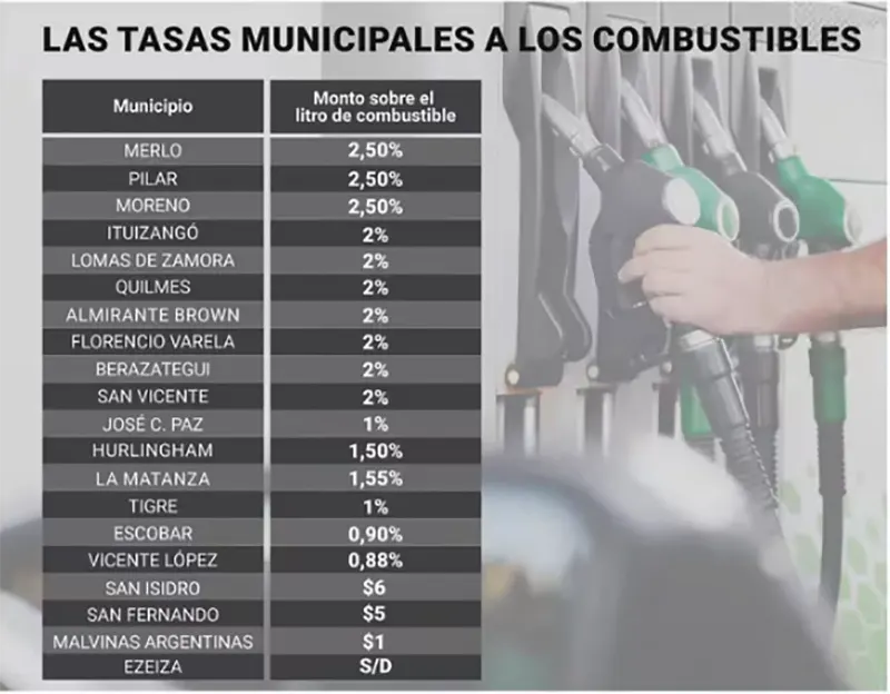 tasa vial ranking de municipios