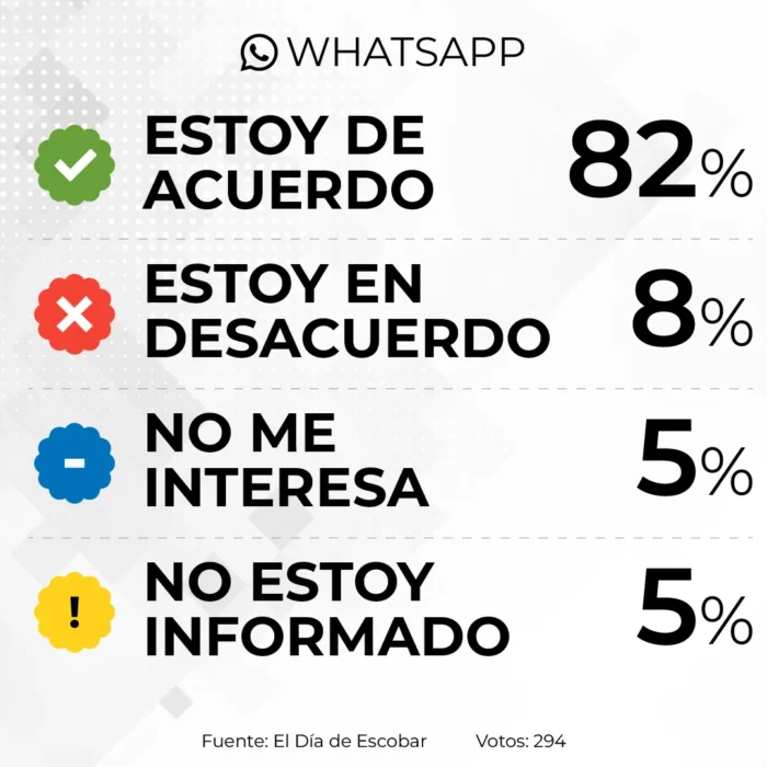 resultados de la encuesta sobre uso de armas no letales en whatsapp