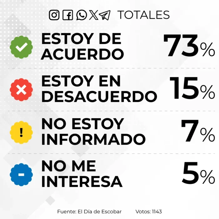 resultados de la encuesta sobre uso de armas no letales