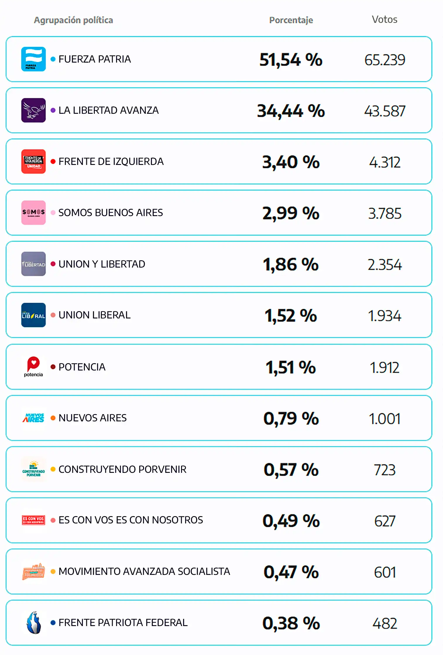 Cómputos finales de las elecciones del 7 de Septiembre